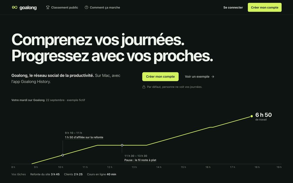 Site de Goalong : « Comprenez vos journées. Progressez avec vos proches. », avec la courbe d'une journée de travail (exemple fictif)