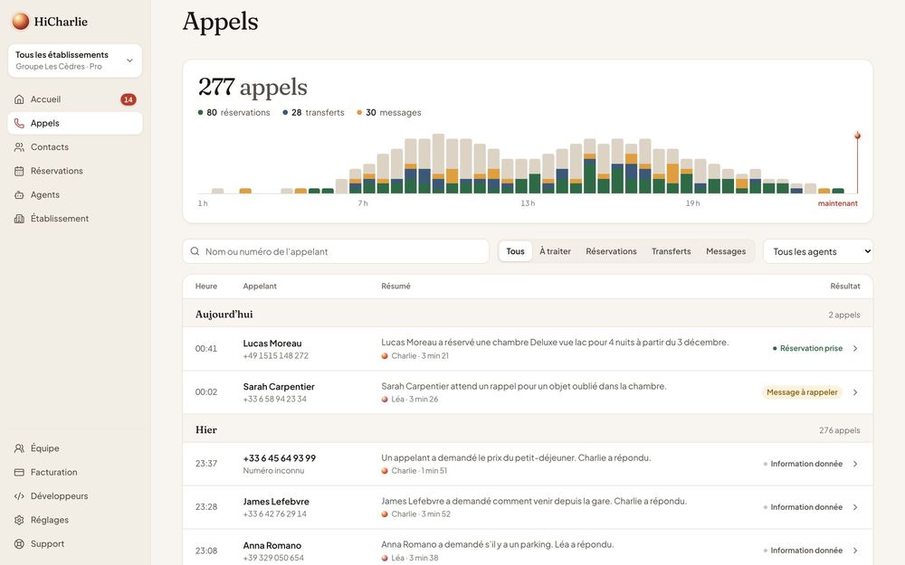 Tableau de bord HiCharlie : les appels du jour, avec le résumé de chaque appel écrit par Charlie (données de démonstration)